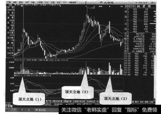 图17-3走出了三次“顶天立地”形态