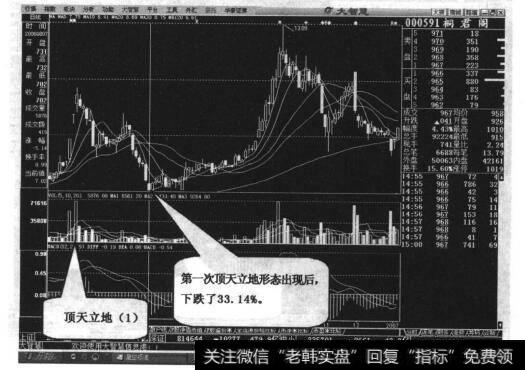 图17-4“顶天立地”形态形成