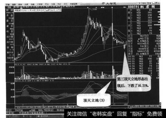 图17-6该股跳空下跌了11个交易日