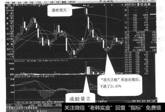 图17-8出现了两个涨停板的急涨升势