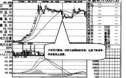 顶天立地，卖出要急操作说明解析