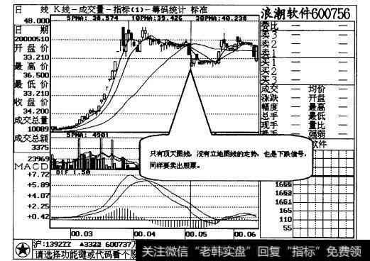 图17-10卖出信号是不可否定的