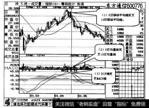 图18-1 实现了第一种图线的死叉