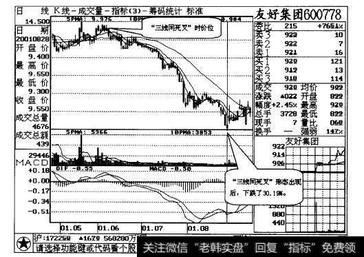 图18-4该股仅横盘了三个交易口