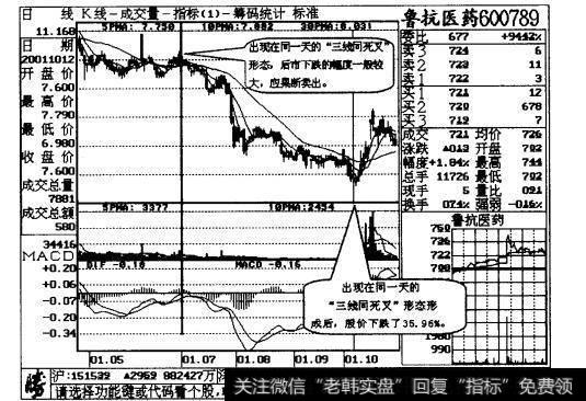 图18-8同一日出现的“三种图线同死叉”形态