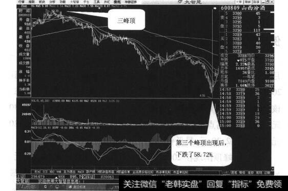 图19-4  峰顶高点的图线是一条中阴线