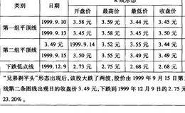 兄弟剃平头，股票不能留案例二解析