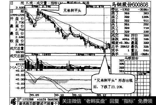 图20-4该形态的第二组平顶线