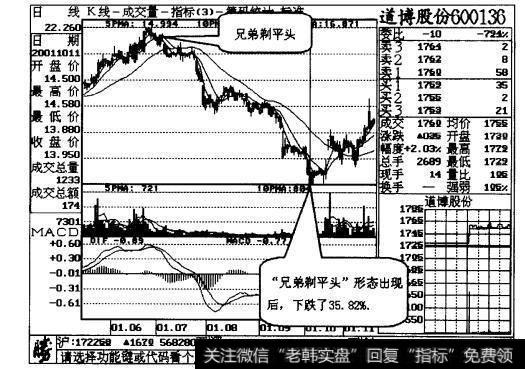 图20-6“兄弟剃平头”形态出现