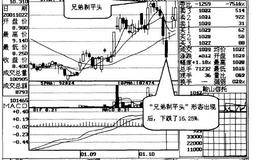 兄弟剃平头，股票不能留操作说明解读