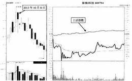 弱势股分时图典型特征