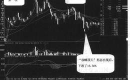 双峰顶天，跌在眼前案例二解读