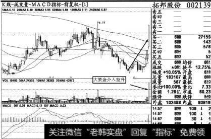 拓邦股份(002139)2013年5月7日收盘后的日K线截图