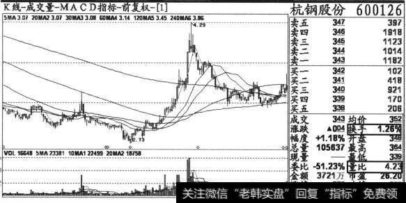 杭钢股份(600126)2013年4月23日收盘后的日K线截图