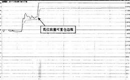 楔形底—北纬通信