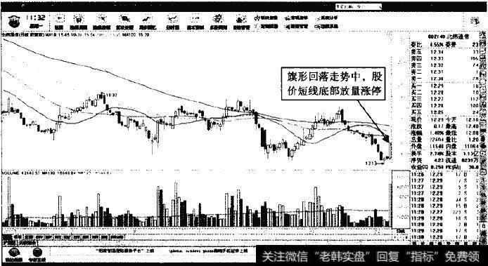北纬通信—放量杀跌后的涨停板