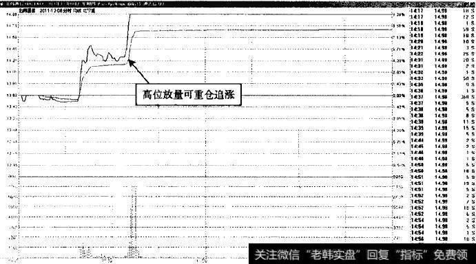 北纬通信—楔形后的放量追涨机会