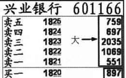 什么是委比？委比详细分析