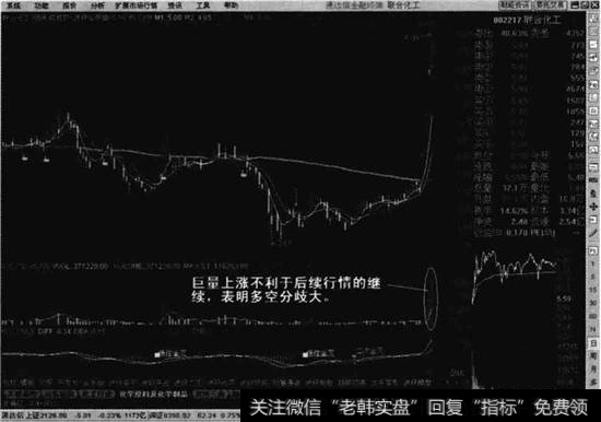 股价上涨时放出巨量不一定是好事