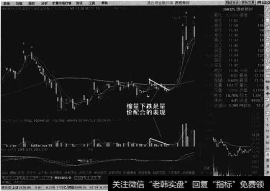 跌时缩量是量价配合的外在表现