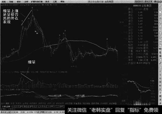 股价涨时缩量示例图