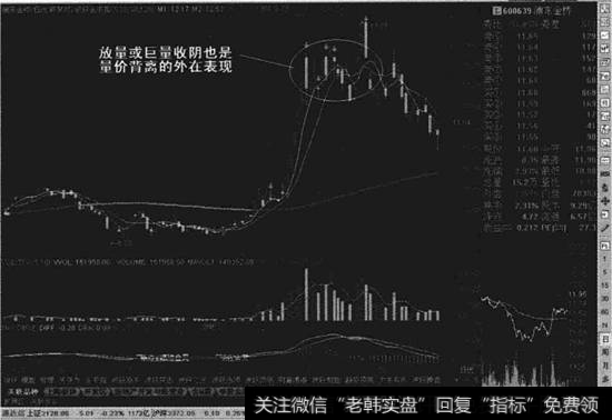 股价跌时放量示例图