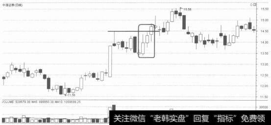 升势中阳线破上影线