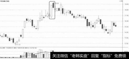 顶部阴线下穿大阳线