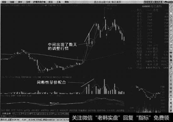 间断性的量价配合示例图