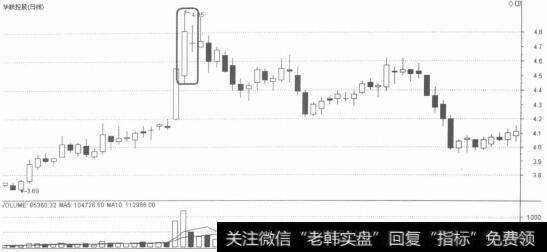 上涨中尽头线