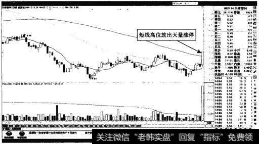 天津普林——波动中放量涨停