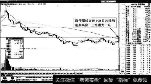 天津普林——潜力十足的涨停阳线