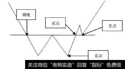 双重底示意图