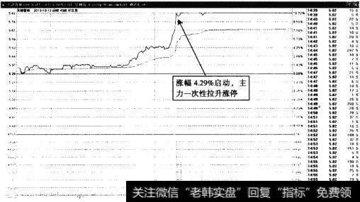 天津工林一一价格高位启动的涨停板