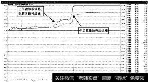 天津普林——该股午后涨停，买点较多