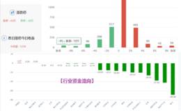 2月7日涨停板复盘：智慧农业三连板引爆乡村振兴  否极泰来率先从农业开启？