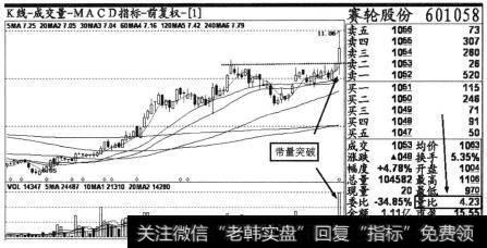 个股赛轮股份(601059)2013年5月2日收盘后的日K线截图