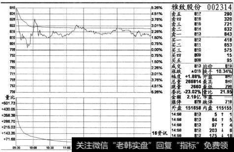 个股雅致股份(002314)2013年4月23日收盘后的分时截图