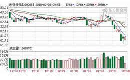 三逻辑支撑创业板逆市上涨 18只创蓝筹股吸金逾8亿元