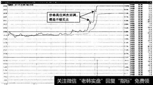 禾盛断材——月盘两次重要买点