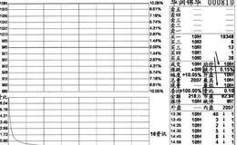 什么是委比？委比详细分析（下）