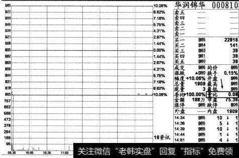 个股华润锦华(000810)2013年4月23日收盘后的分时截图