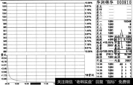 个股华润锦华(000810)2013年4月24日收盘后的当日分时截图
