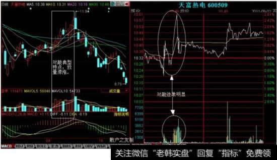 主力一般都是怎么对敲出货的