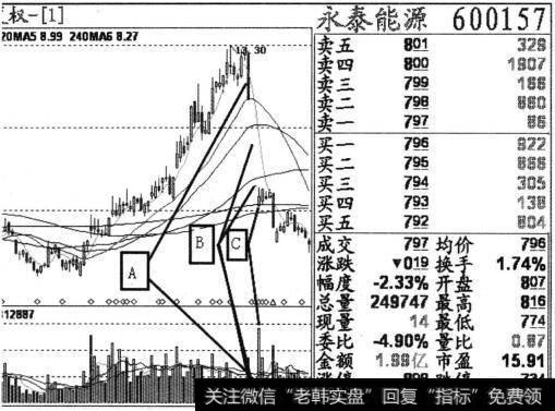 个股永泰能源(600157)2013年5月2日收盘后的日K线截图
