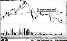 轴研科技尾盘一波涨停的具体分析