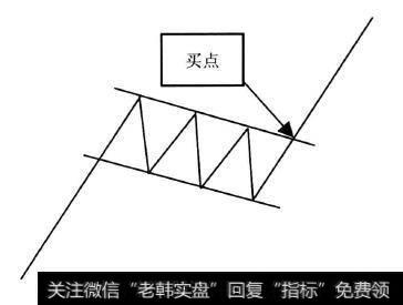 上升旗形示意图