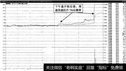 轴研科技——尾盘姗姗来迟的涨停板
