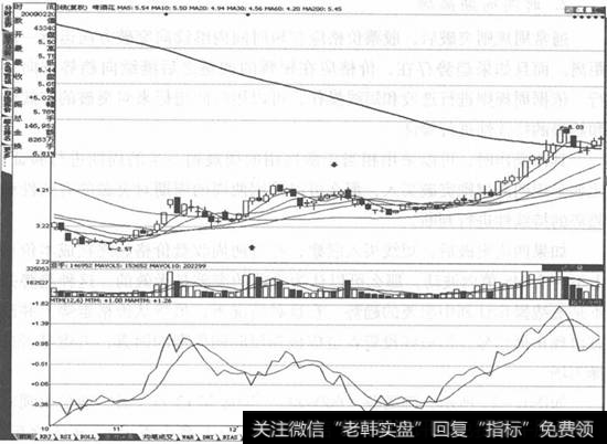 啤酒花(600090)走势图