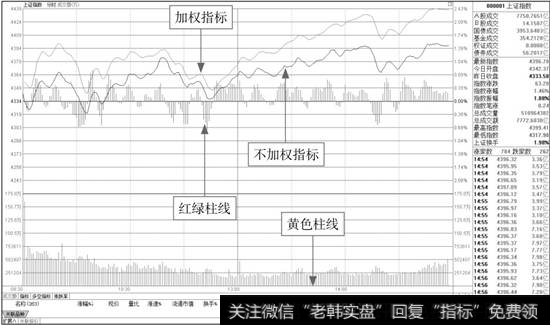 <a href='/yangdelong/290035.html'>上证指数</a>的大盘指数即时分时图